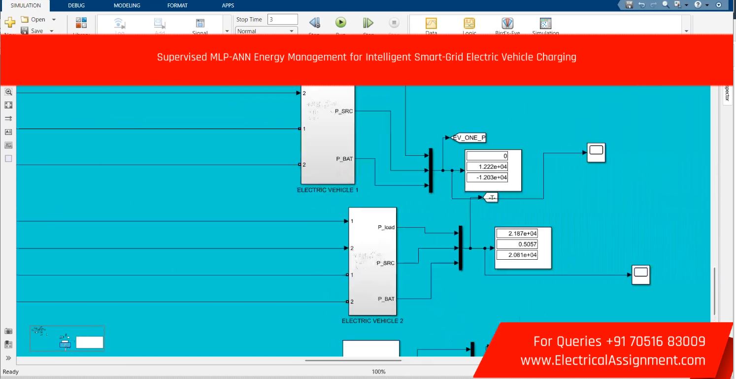 Supervised MLP-ANN Energy Management for Intelligent Smart-Grid Electric Vehicle Charging screenshot 1